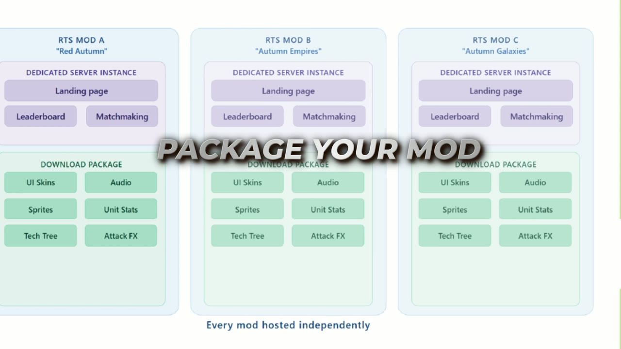 Custom mod packages editing units, stats and art