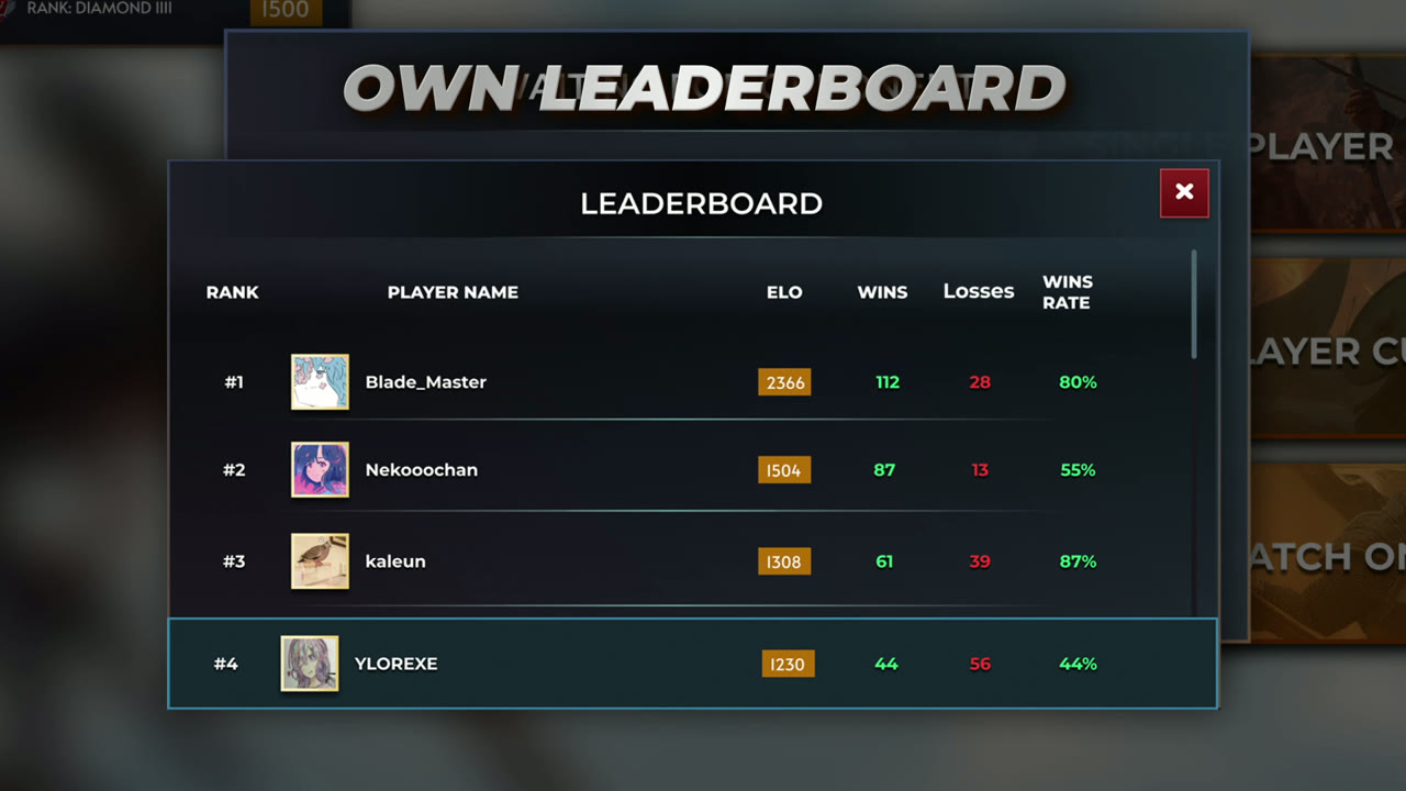 Ranked online leaderboard sorted by MMR